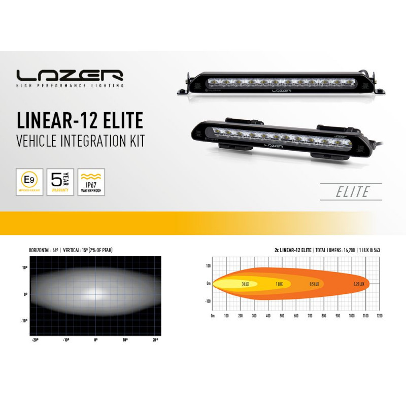Land Rover Defender (2020+) - Roof Pods (pour 2x Linear-12)