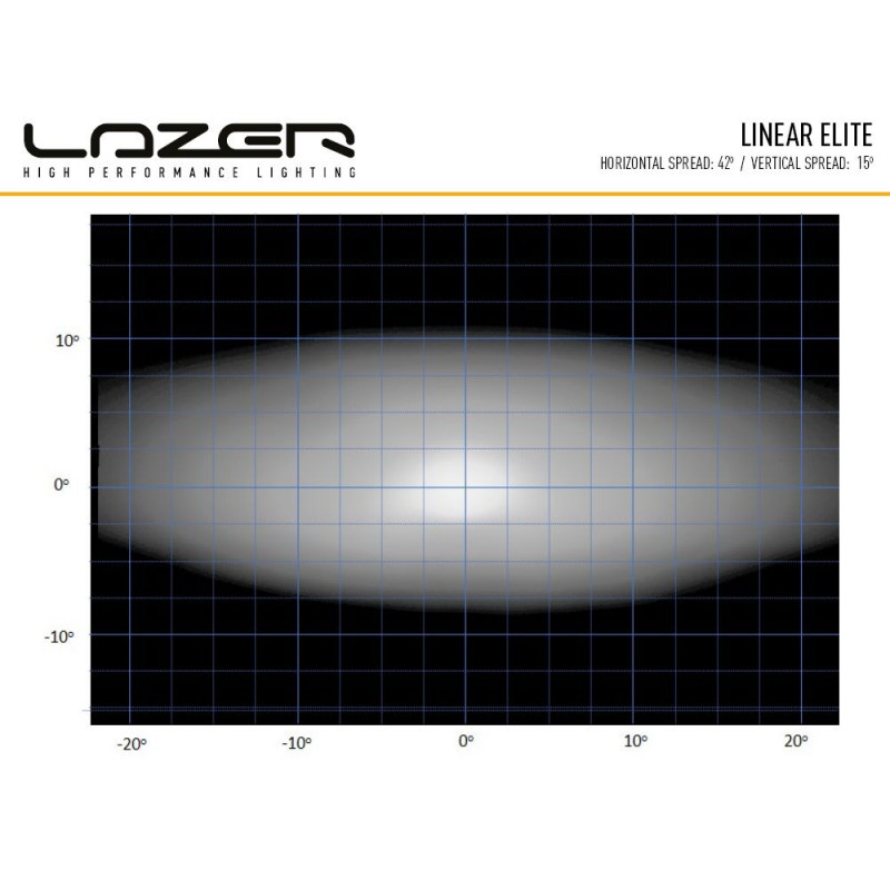 LH/RH Corner Rally Lamp Pods (Linear-6 Elite inclus) - LAZER